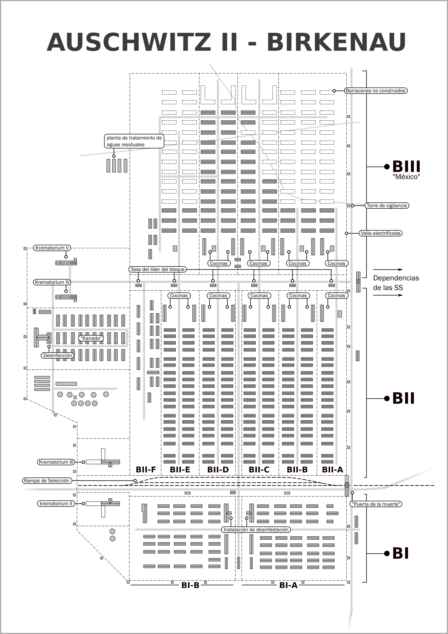 Plano de Auschwitz II-Birkenau