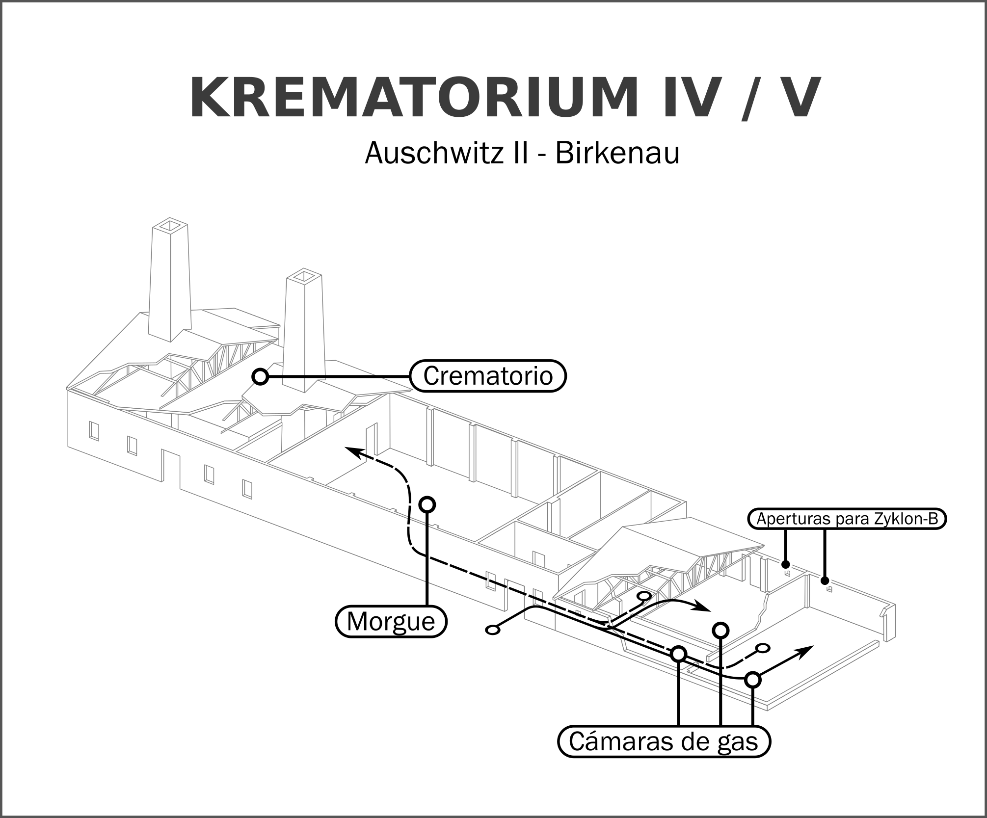 Krematorium II y III — Cámaras de gas
