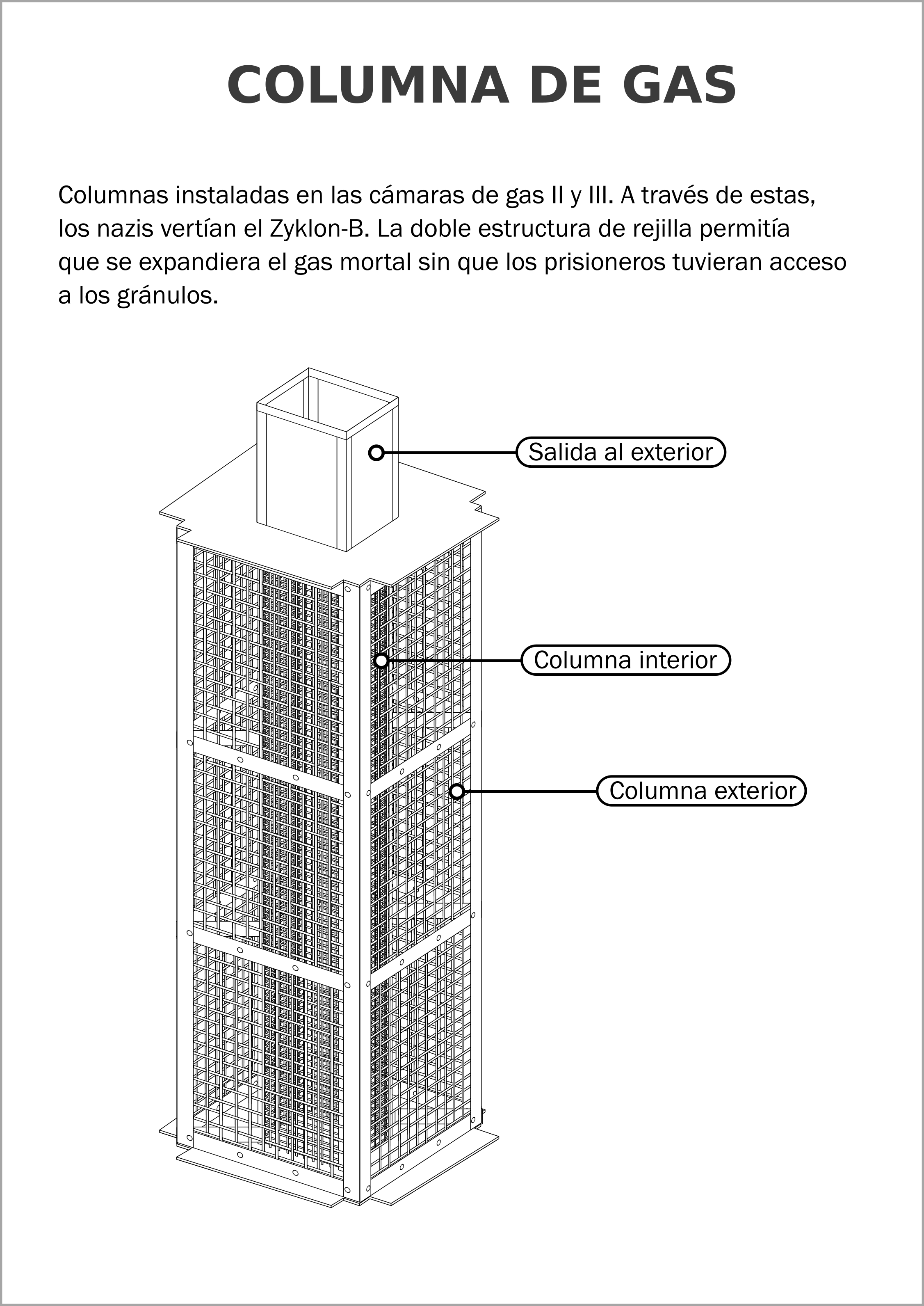 Esquema de la columna de gas del Krematorium II y III