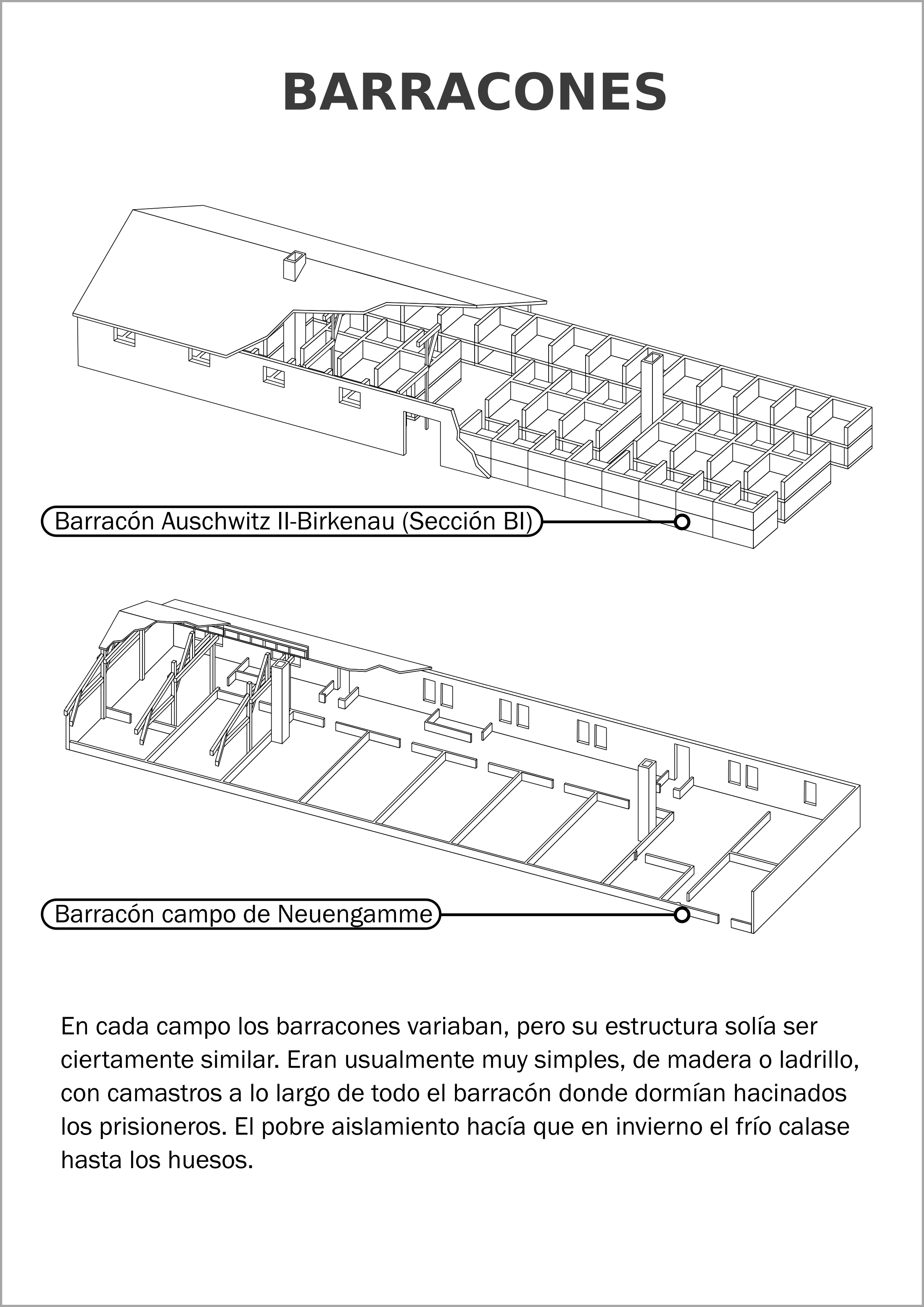 Esquema de los barracones de Auschwitz II-Birkenau